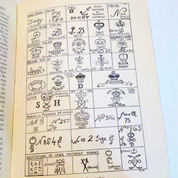 The Collector's Encyclopaedia of English Ceramics Hardcover Illustrated - Picture 4 of 6